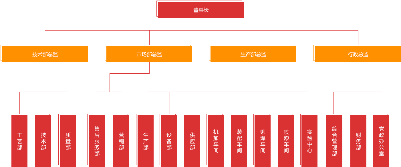 組織架構(gòu)配圖